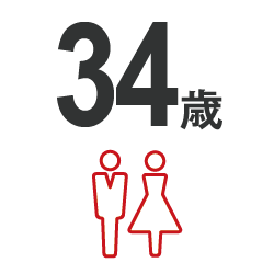 34歳