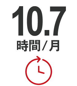 10.7時間／月