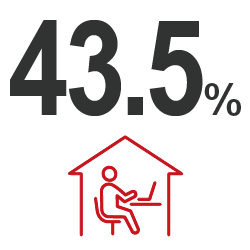 43.5％