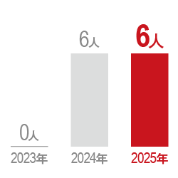 2023年 0人
2024年 6人
2025年 6人