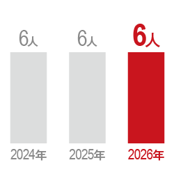 2024年 6人
2025年 6人
2026年 6人