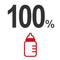 100％