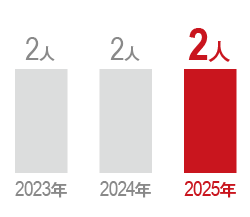 2023年 2人
2024年 2人
2025年 2人