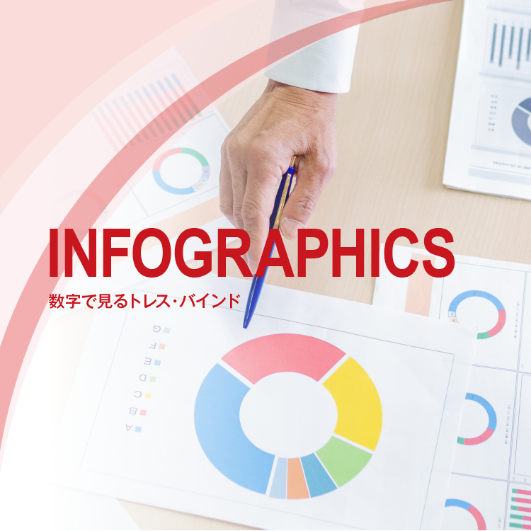 INFOGRAPHICS　数字で見るトレス・バインド
